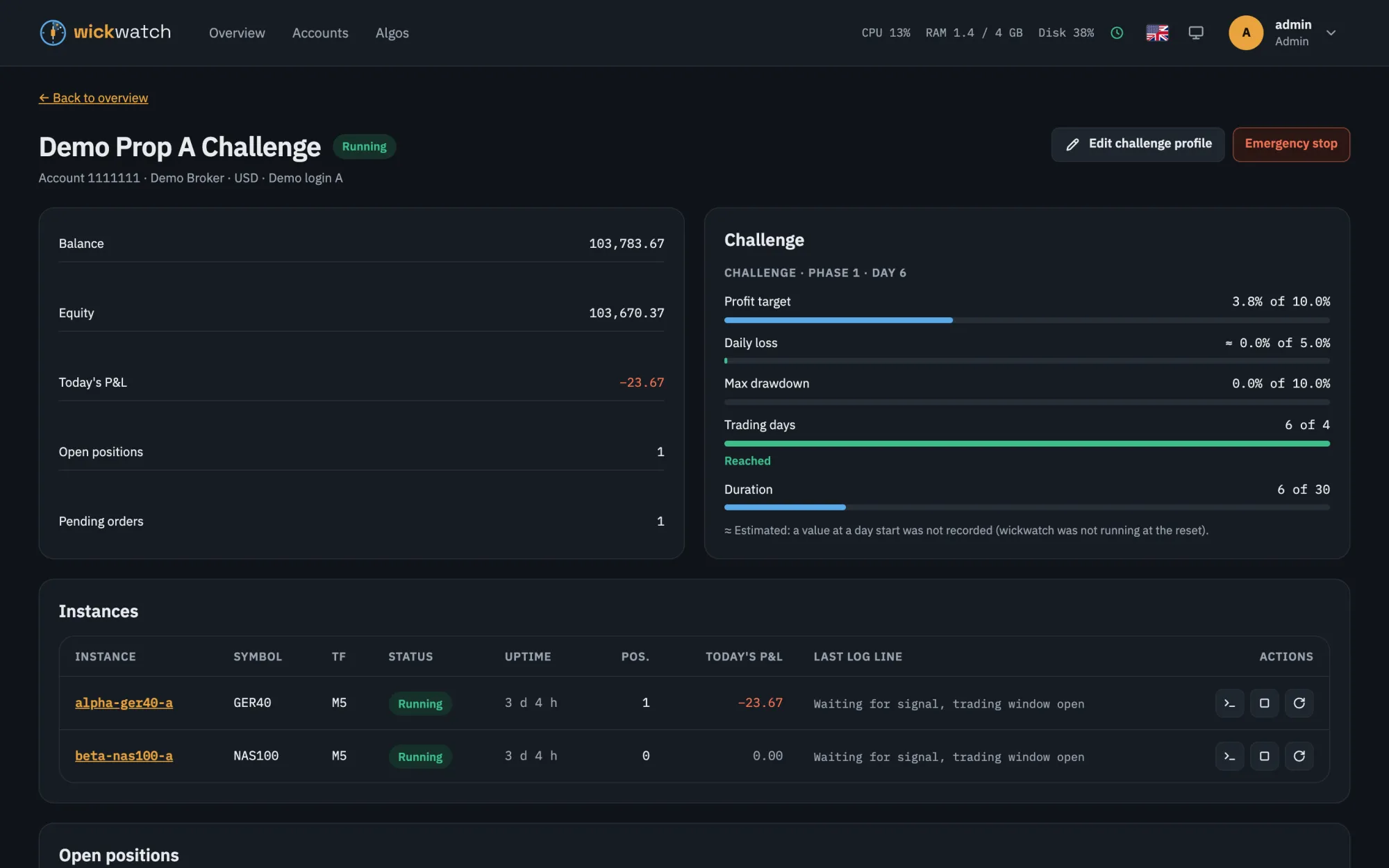 Account page of a demo prop challenge: balance and equity, the challenge with progress bars for profit target, daily loss, max drawdown, trading days and duration, and the account's instances.