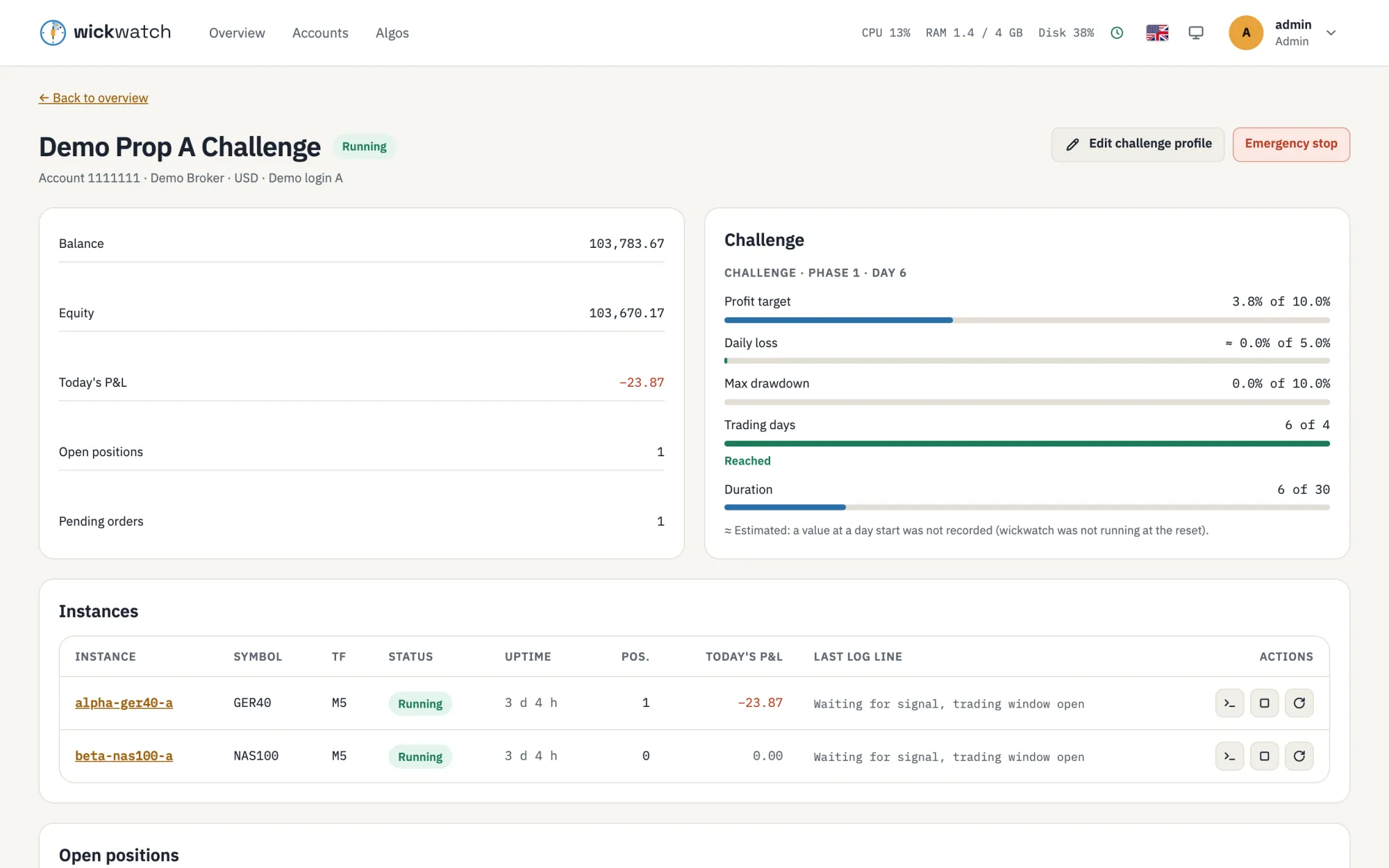 Account page of a demo prop challenge: balance and equity, the challenge with progress bars for profit target, daily loss, max drawdown, trading days and duration, and the account's instances.